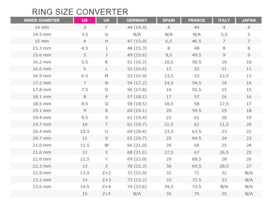Jewelry Size Chart – Ring Concierge